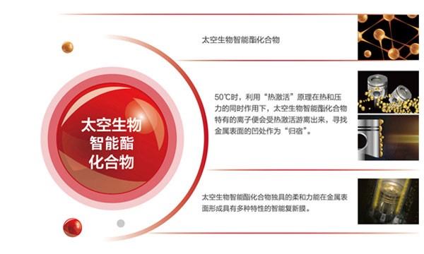 高性能機油